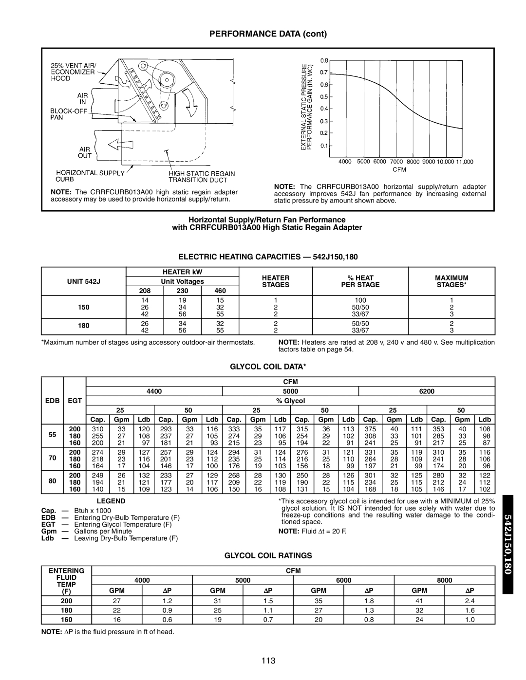 Bryant 549B, 548F manual Electric Heating Capacities 542J150,180, Glycol Coil Data, Glycol Coil Ratings 