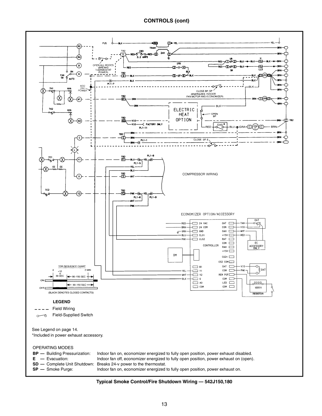 Bryant 548F, 549B manual Typical Smoke Control/Fire Shutdown Wiring 542J150,180, Operating Modes 