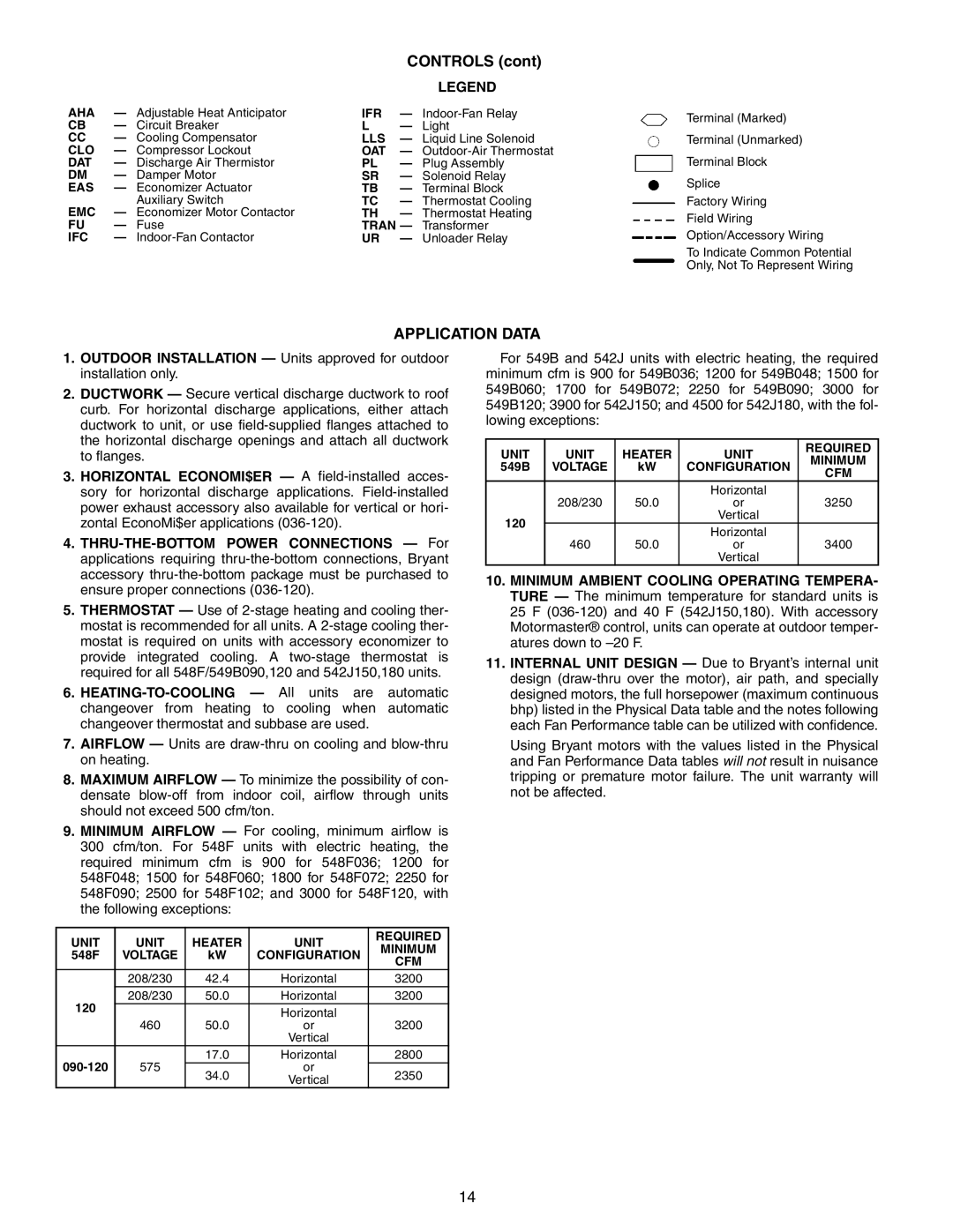 Bryant 549B, 542J, 548F manual Application Data 