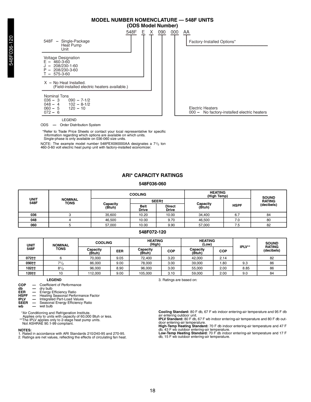 Bryant 542J, 549B manual Model Number Nomenclature 548F Units, ODS Model Number, ARI* Capacity Ratings 