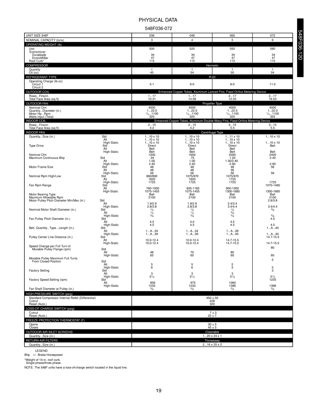 Bryant 542J, 549B manual Physical Data, 548F036-072 