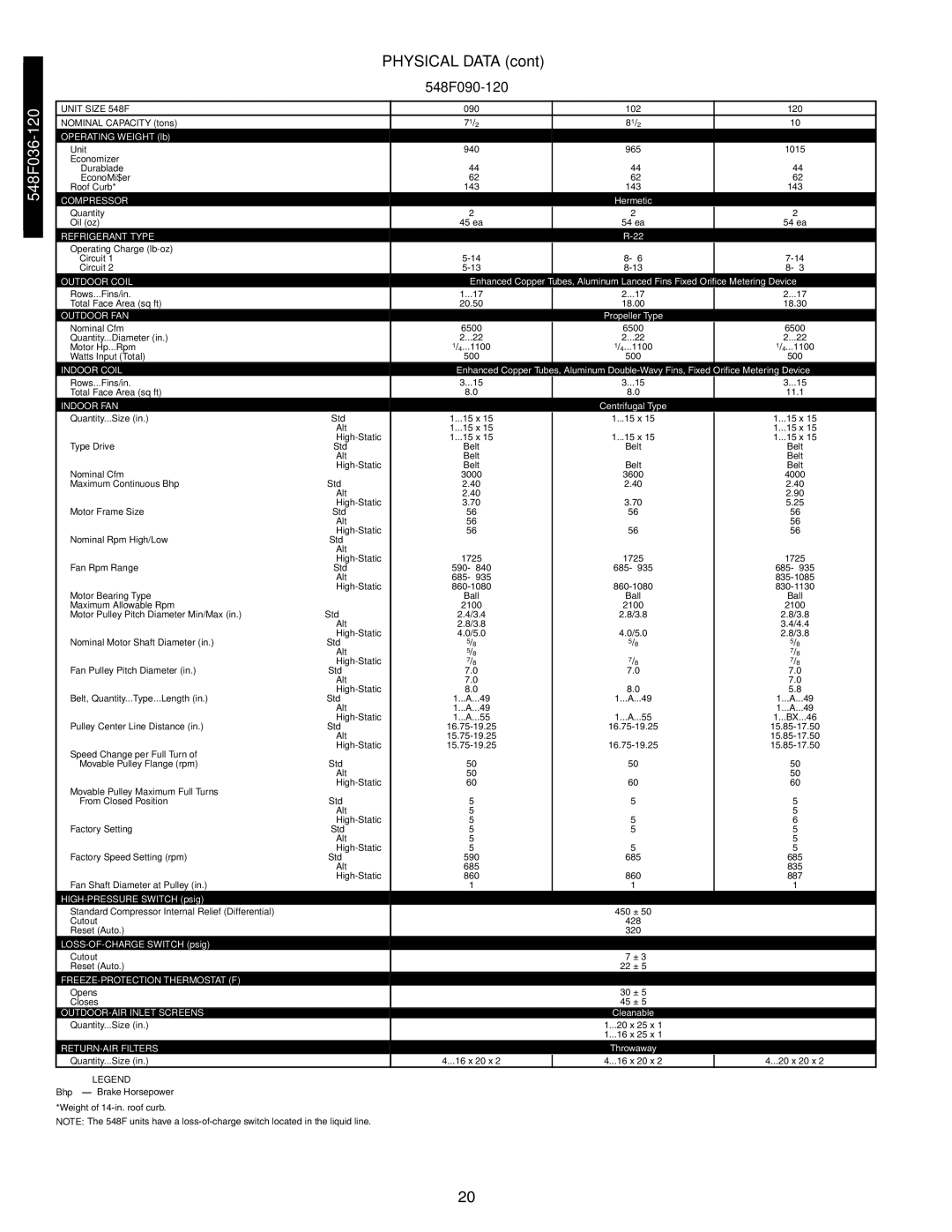 Bryant 549B, 542J manual Physical Data, 548F090-120 