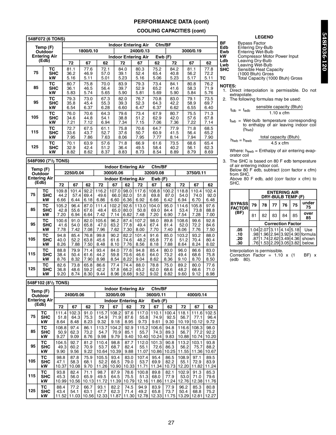 Bryant 542J, 548F, 549B manual Performance Data, Cooling Capacities, Entering AIR DRY-BULB Temp F Bypass 