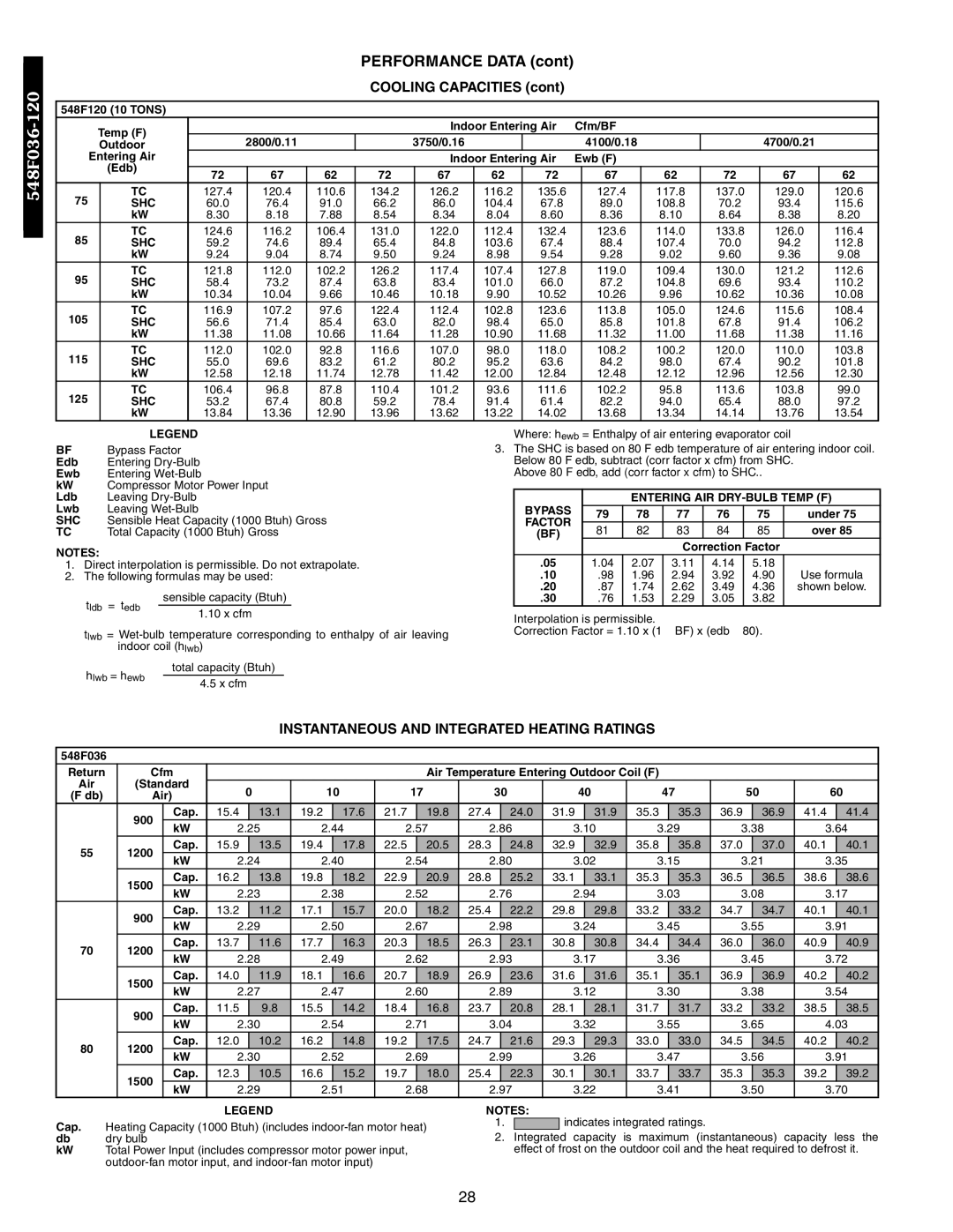 Bryant 548F, 542J, 549B manual Instantaneous and Integrated Heating Ratings, 4100/0.18 4700/0.21, Under, Correction Factor 