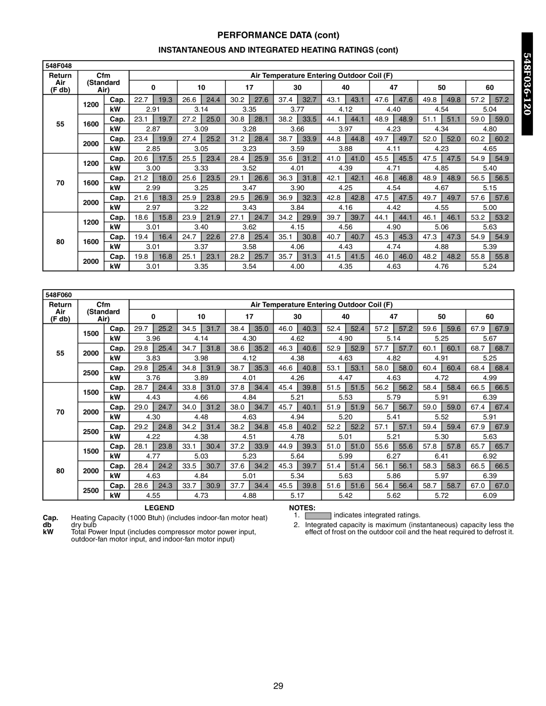 Bryant 549B, 542J, 548F manual Instantaneous and Integrated Heating Ratings 