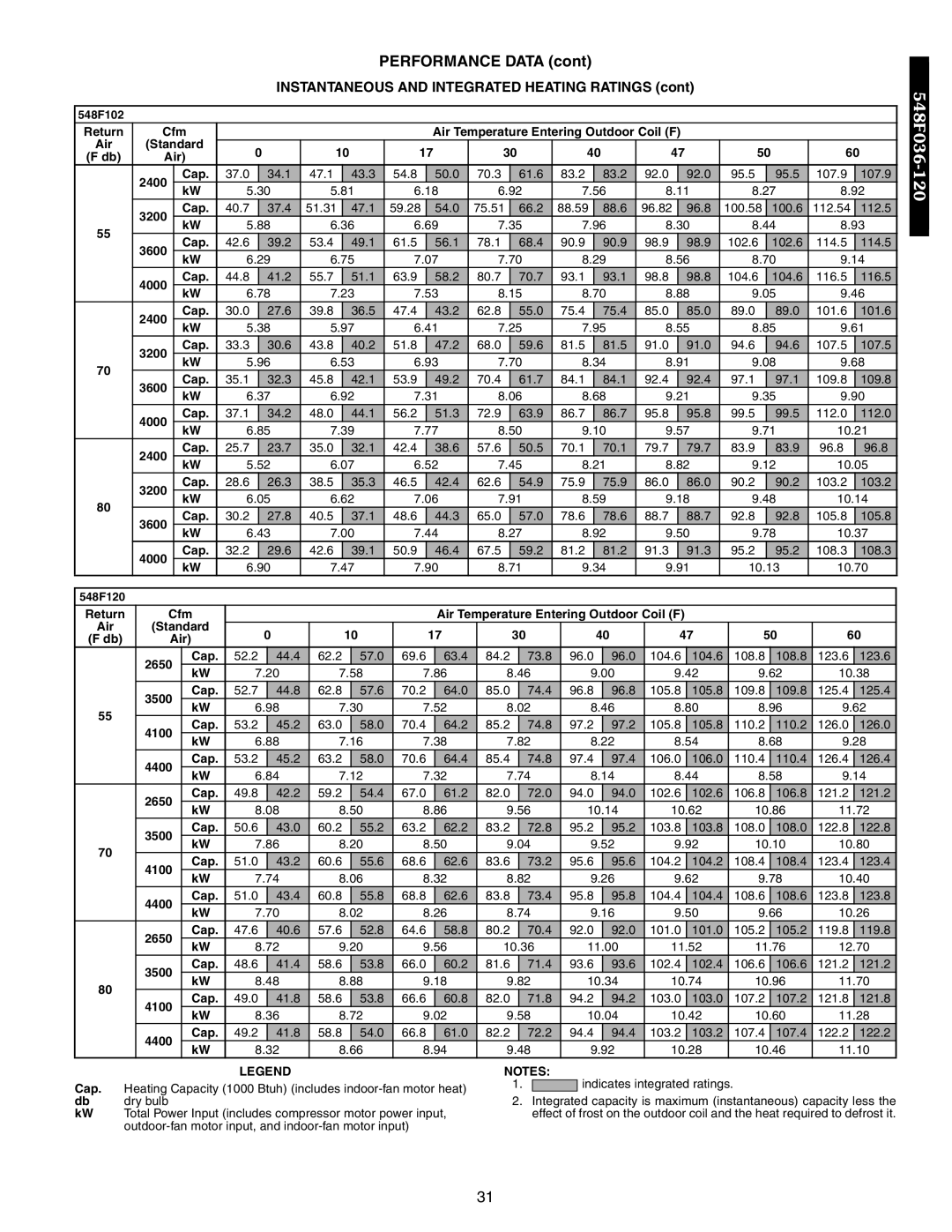Bryant 548F, 542J, 549B manual Cfm, Standard Air 2400 Cap, 3600 Cap, 4000 Cap, 2650 Cap, 3500 Cap, 4100 Cap, 4400 Cap 