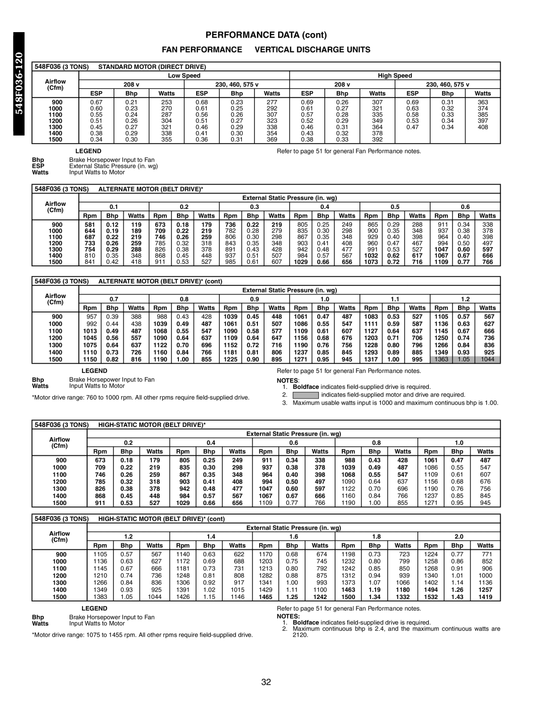 Bryant 549B, 542J manual FAN Performance Vertical Discharge Units, 548F036 3 Tons Standard Motor Direct Drive, Esp 