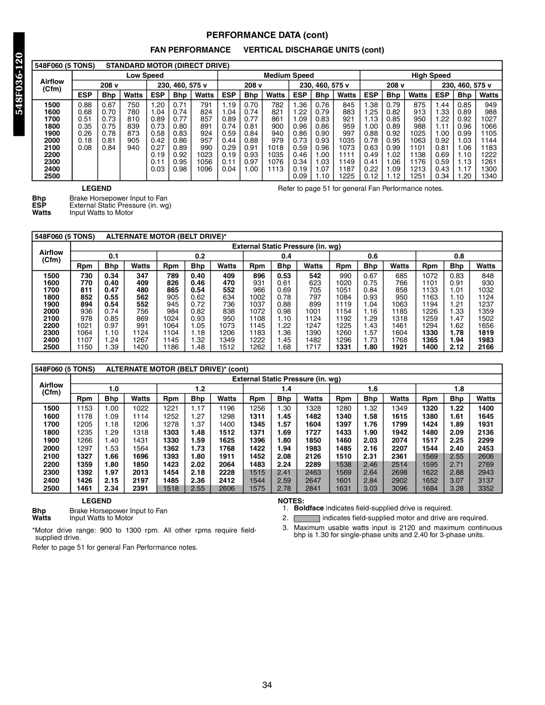 Bryant 542J, 549B manual 548F060 5 Tons Standard Motor Direct Drive, Esp, 548F060 5 Tons Alternate Motor Belt Drive 