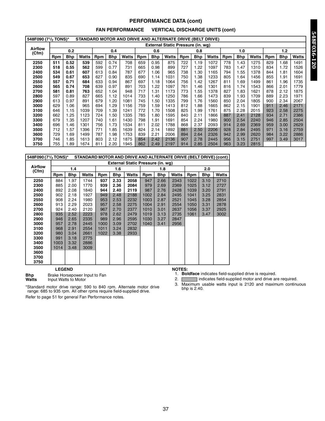 Bryant 548F Rpm Bhp Watts, 511 539, 518 562, 534 607, 549 653, 557 684, 565 708, 581 763, 3200, 3500, 3700, 3750, 937 2058 