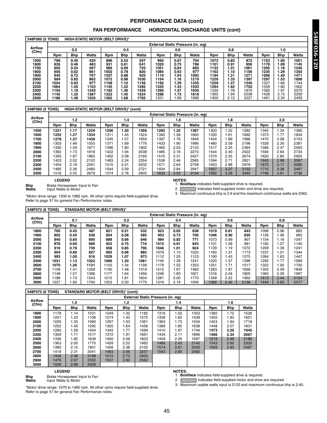 Bryant 542J, 549B manual 548F060 5 Tons HIGH-STATIC Motor Belt Drive, 548F072 6 Tons Standard Motor Belt Drive 