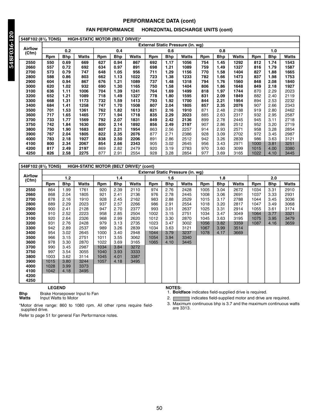 Bryant 549B Rpm Bhp Watts 2550 669 627 867 692 1056 754 1292 812, 2900 604 867 676 1089 737 1318 794 1560 848, 4200 4250 