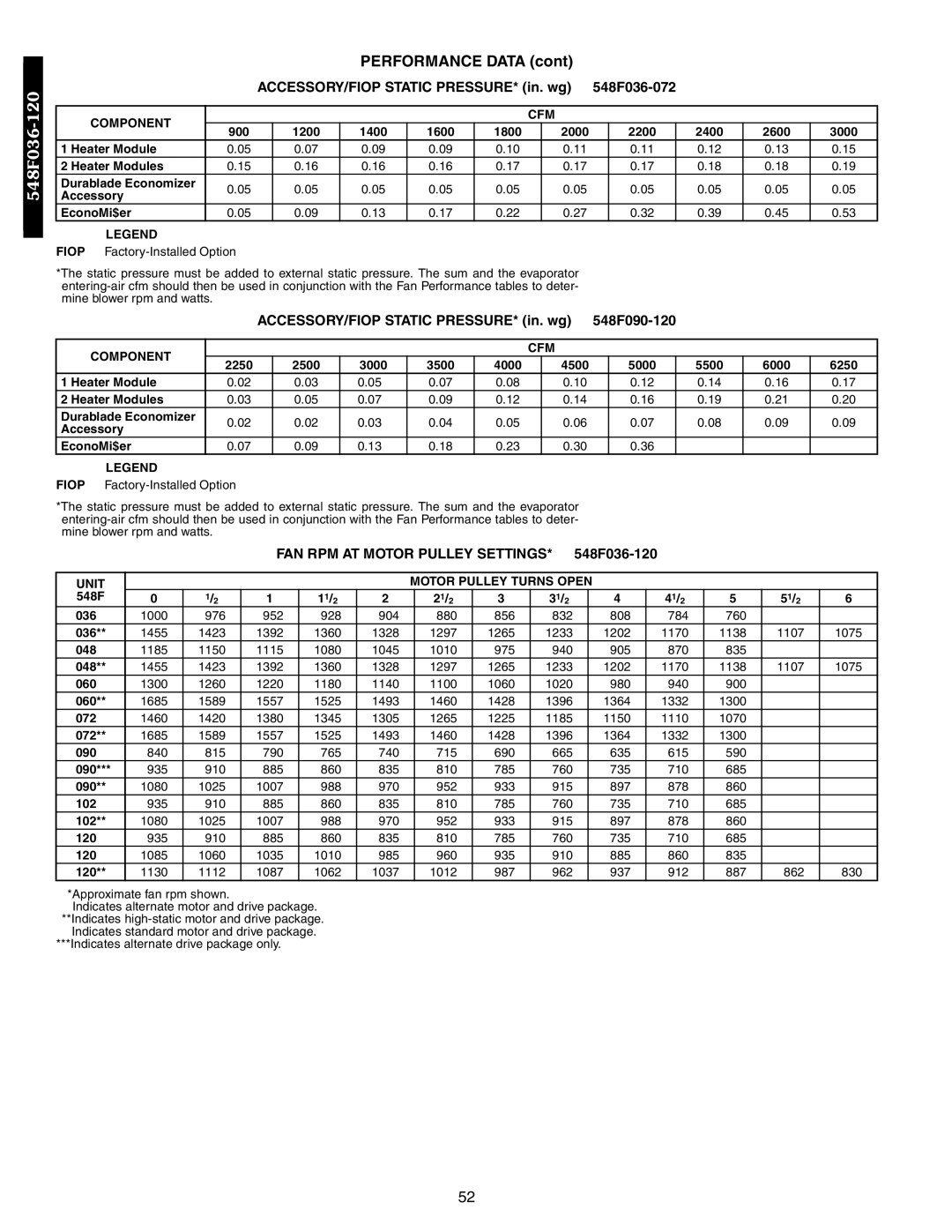 Bryant 542J ACCESSORY/FIOP Static PRESSURE* in. wg 548F036-072, ACCESSORY/FIOP Static PRESSURE* in. wg 548F090-120 