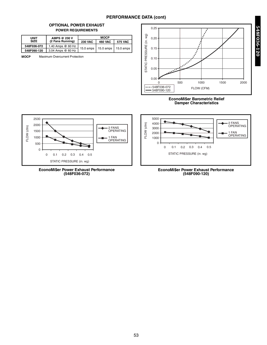 Bryant 549B Optional Power Exhaust, EconoMi$er Barometric Relief Damper Characteristics, Power Requirements, Mocp Size 