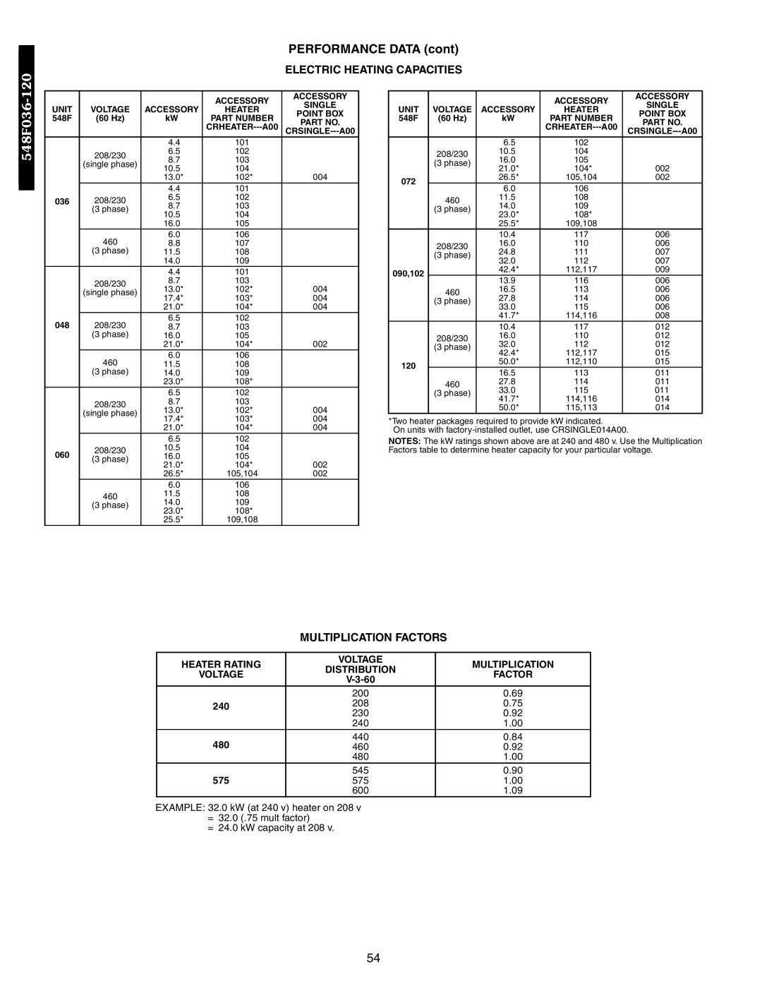 Bryant 542J, 548F, 549B manual Electric Heating Capacities, Multiplication Factors, Heater Rating, Distribution 