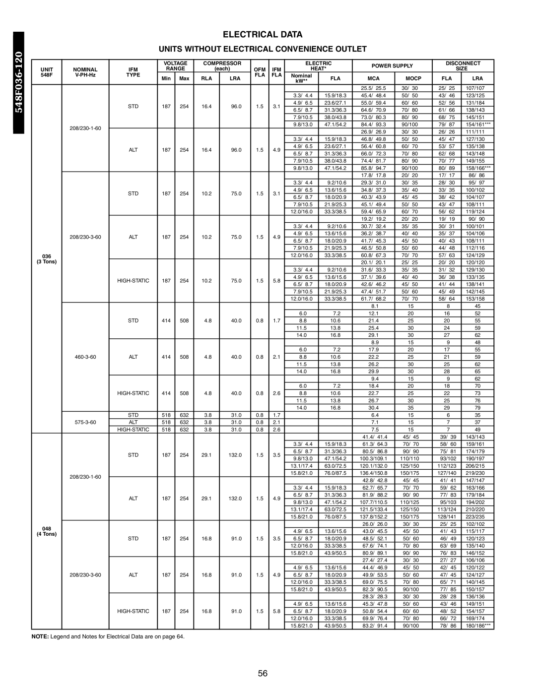 Bryant 549B, 542J, 548F manual Electrical Data, Units Without Electrical Convenience Outlet 