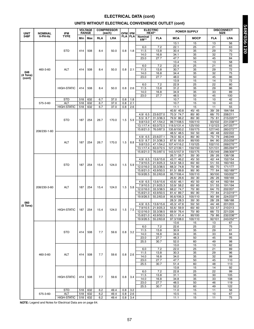 Bryant 542J, 548F, 549B manual Electrical Data, Units Without Electrical Convenience Outlet 