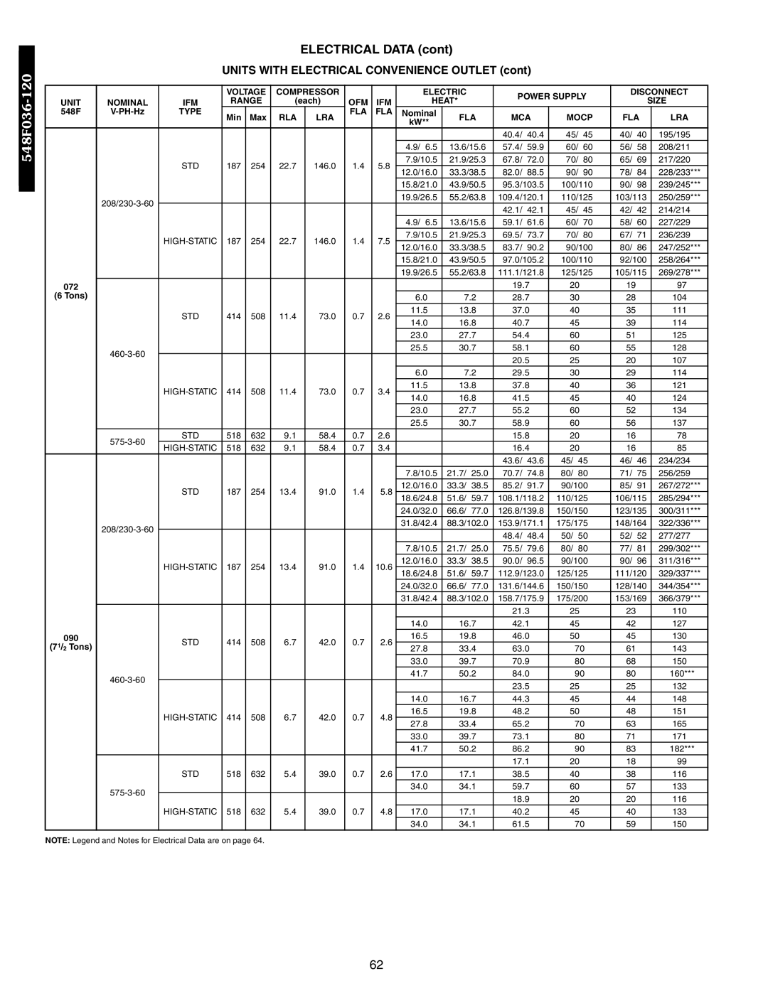 Bryant 549B, 542J, 548F manual 40.4 45†† 195/195 13.6/15.6 57.4 59.9 60†† 208/211 