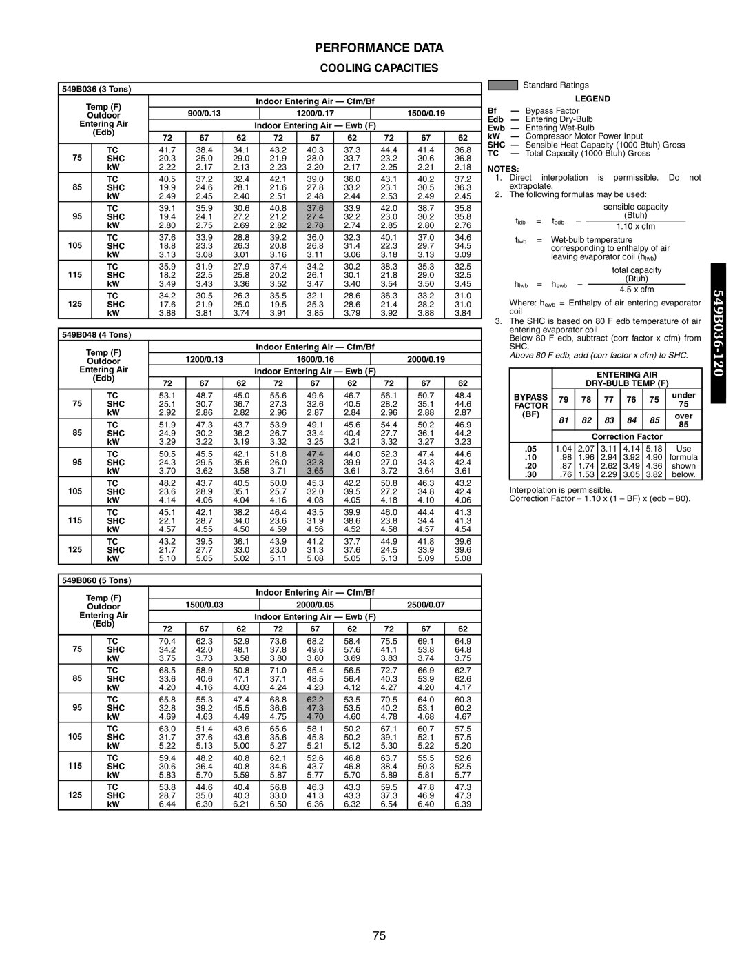 Bryant 542J, 548F, 549B manual Shc, Entering AIR DRY-BULB Temp F Bypass, Factor 