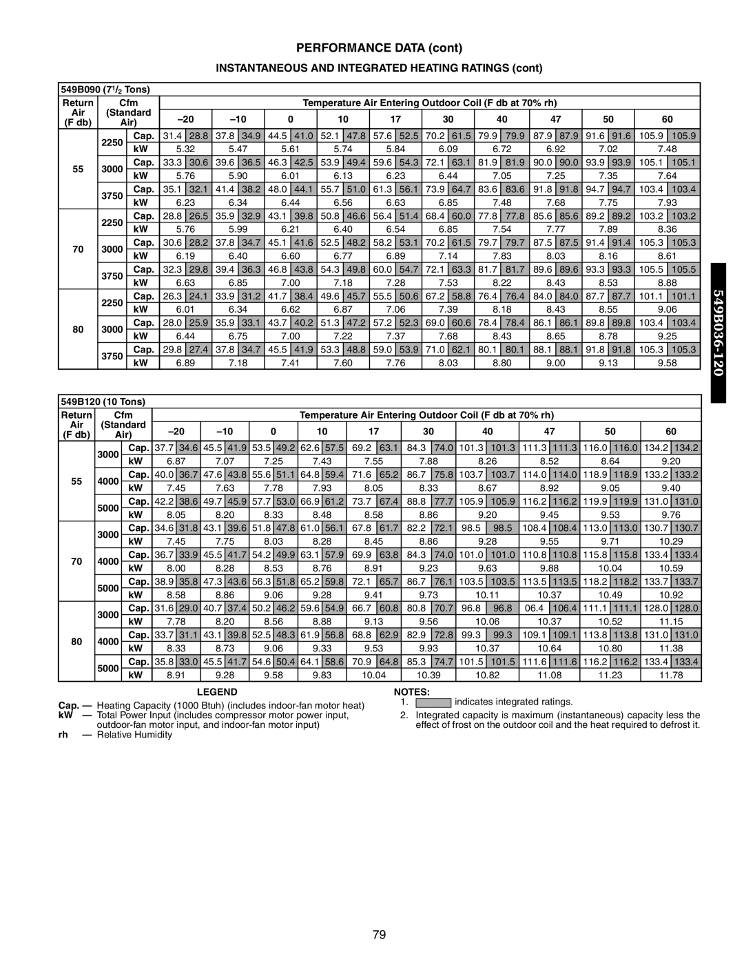 Bryant 548F, 542J manual 549B090 71/2 Tons, Temperature Air Entering Outdoor Coil F db at 70% rh, 549B120 10 Tons 