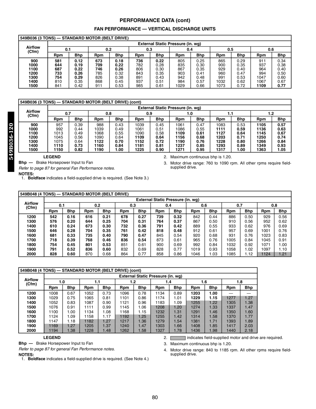 Bryant 549B Rpm Bhp 900, 673 736 805 865 911 1000, 709 782 835 900 937 1100, 746 806 867 929 964 1200, 1225 1271 1317 1363 