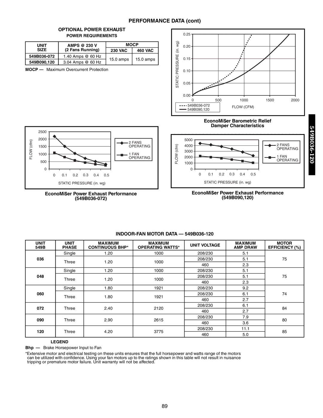 Bryant 542J, 548F manual INDOOR-FAN Motor Data 549B036-120 