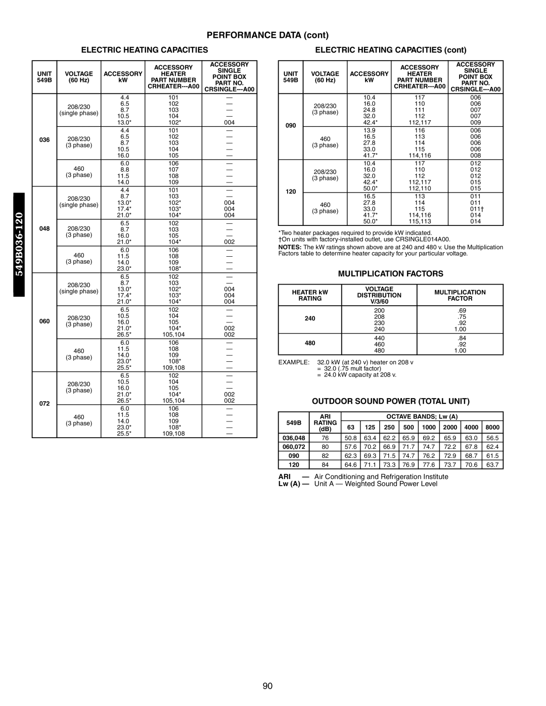 Bryant 542J, 548F, 549B manual Electric Heating Capacities, Outdoor Sound Power Total Unit 