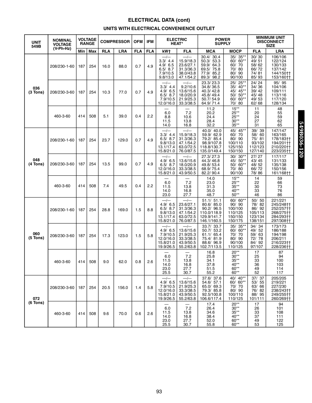 Bryant 542J, 548F, 549B manual 30.4 106/106 