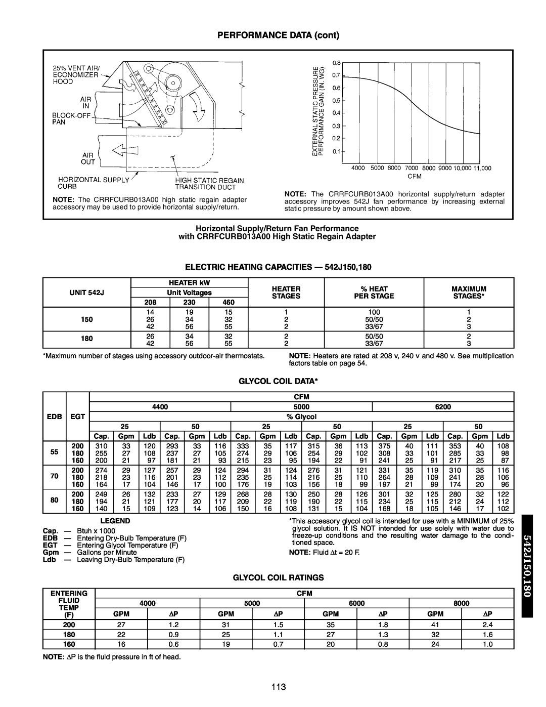 Bryant 549B Horizontal Supply/Return Fan Performance, with CRRFCURB013A00 High Static Regain Adapter, Glycol Coil Data 