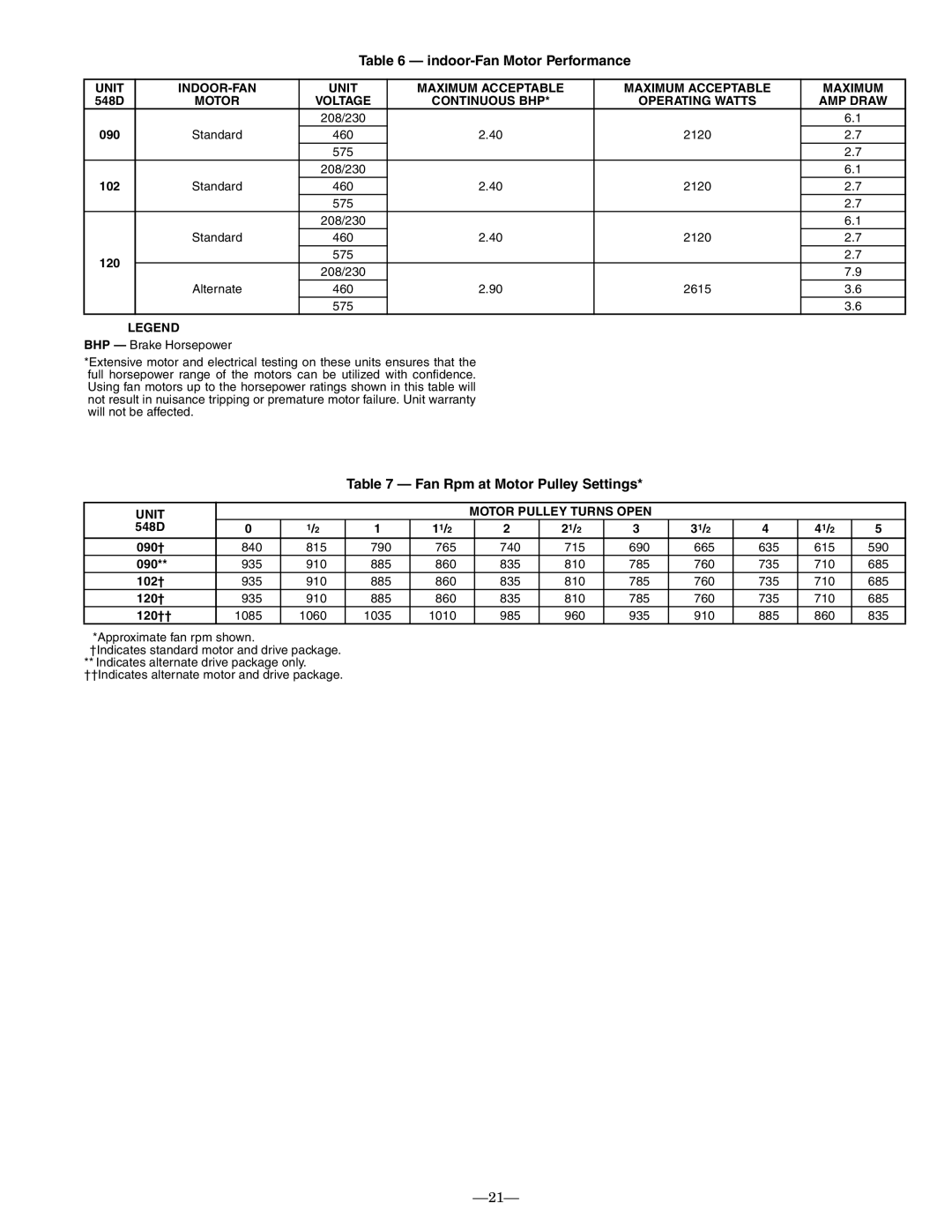 Bryant 548D Indoor-Fan Motor Performance, Fan Rpm at Motor Pulley Settings, Unit INDOOR-FAN Maximum Acceptable 