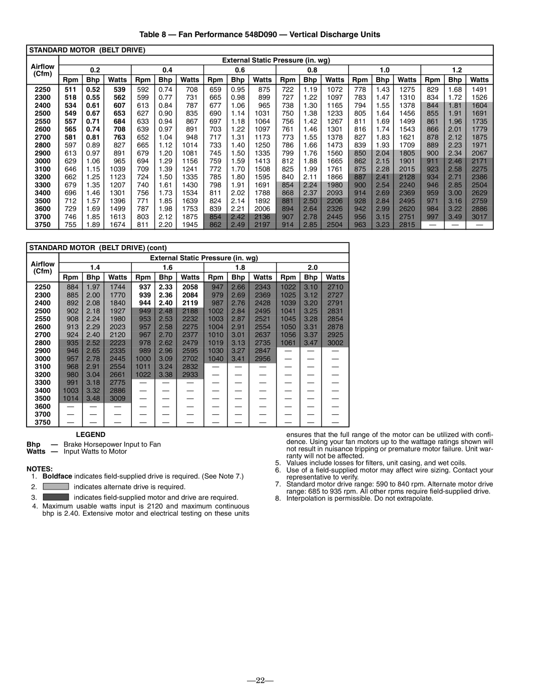 Bryant installation instructions Fan Performance 548D090 Vertical Discharge Units, Standard Motor Belt Drive 