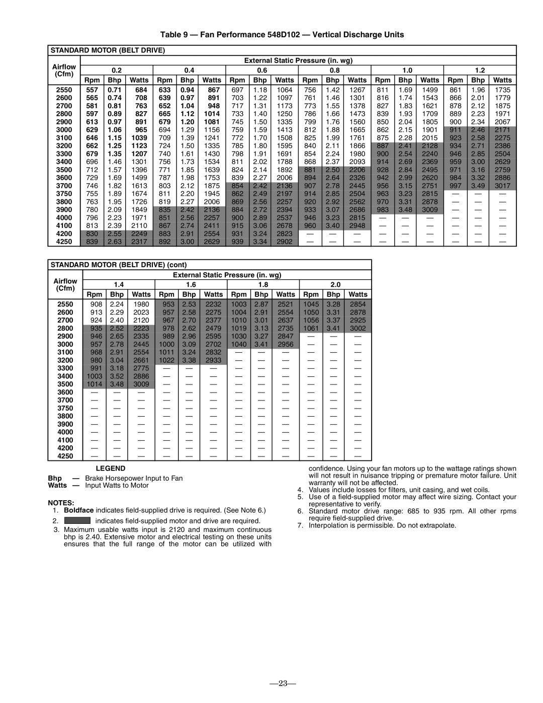 Bryant installation instructions Fan Performance 548D102 Vertical Discharge Units 