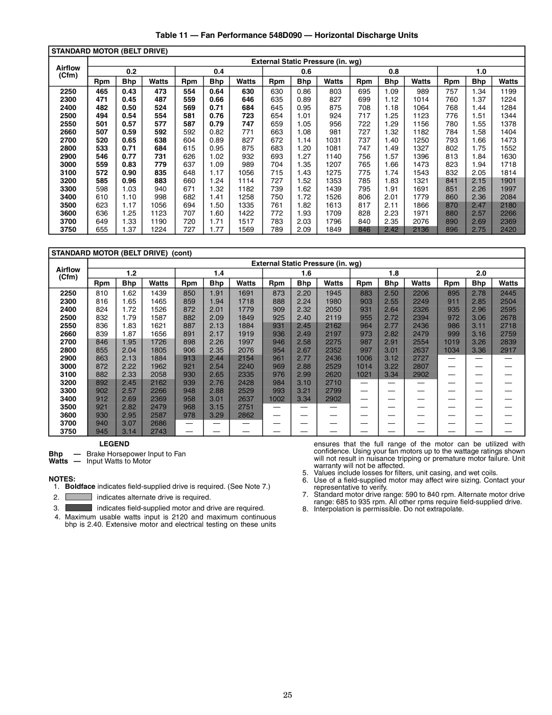 Bryant installation instructions Fan Performance 548D090 Horizontal Discharge Units 