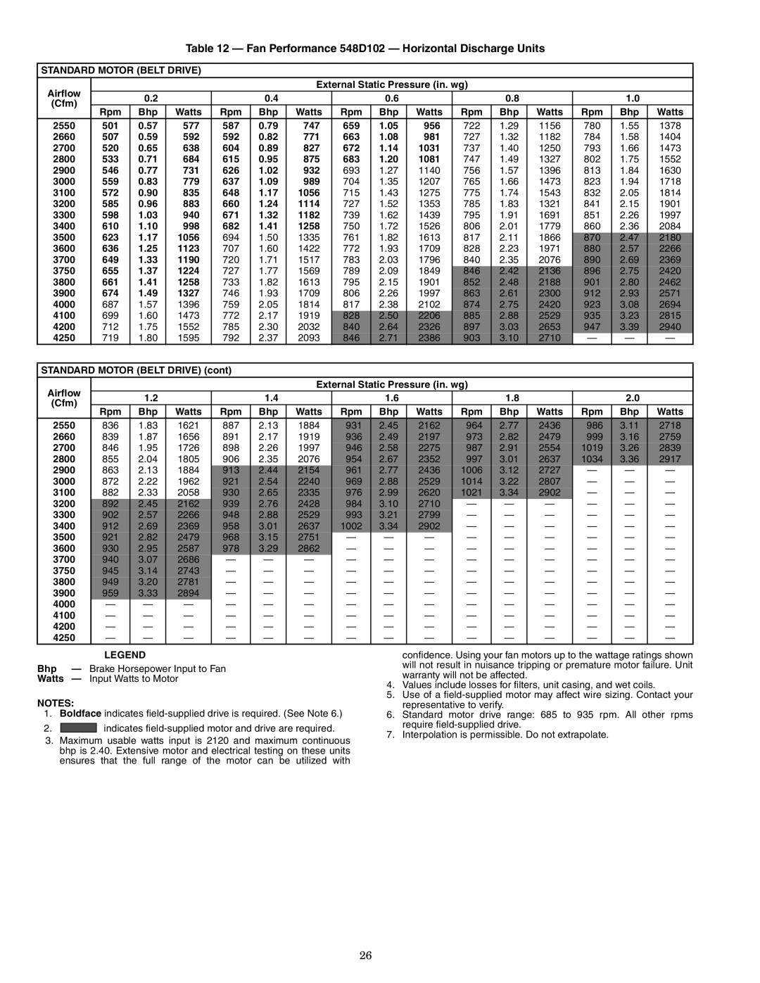 Bryant installation instructions Fan Performance 548D102 Horizontal Discharge Units 