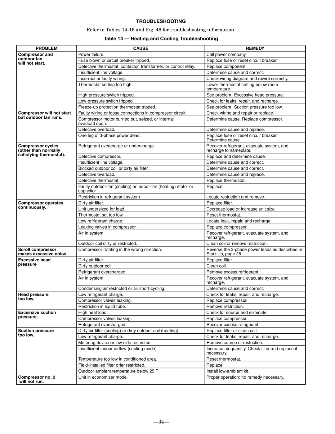 Bryant 548D installation instructions Heating and Cooling Troubleshooting, Problem Cause Remedy 