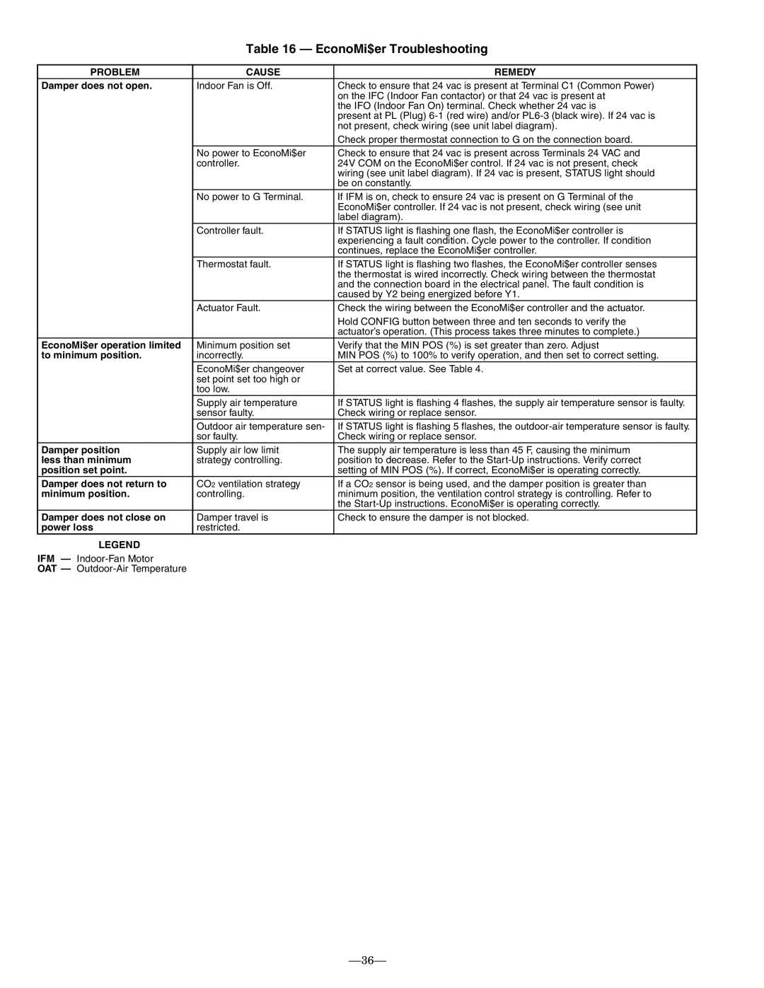 Bryant 548D Damper does not open, EconoMi$er operation limited, To minimum position, Damper position, Less than minimum 