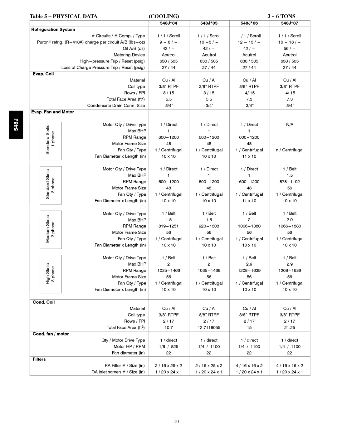 Bryant 548J manual Physical Data, Tons 