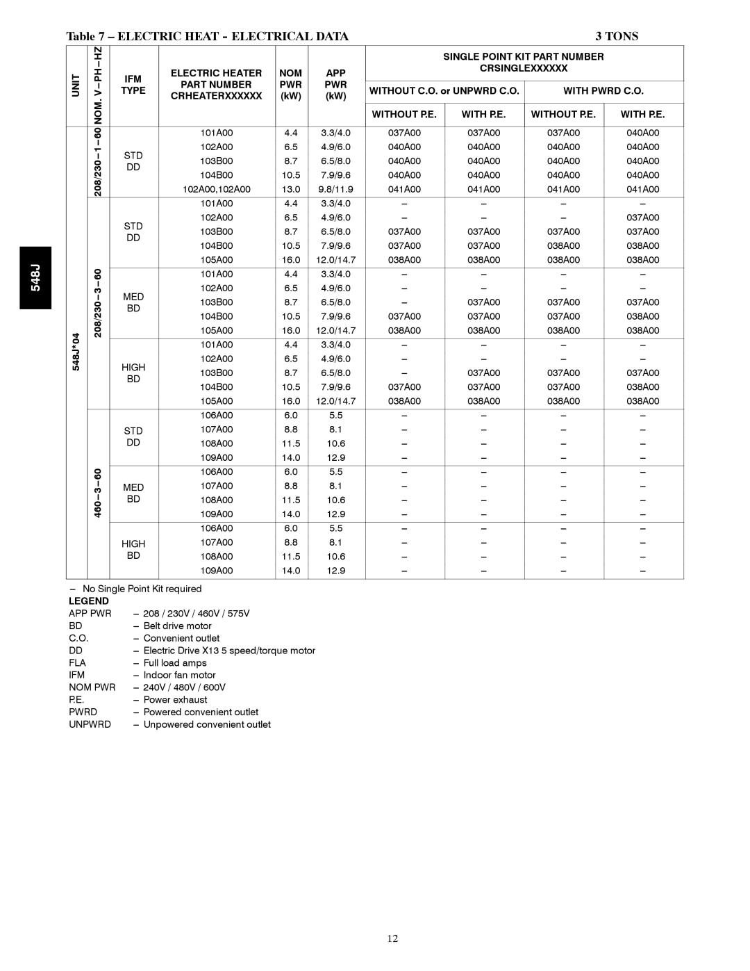 Bryant 548J manual Electric Heat Electrical Data, Single Point KIT Part Number Crsinglexxxxxx Unit, With Pwrd C.O 