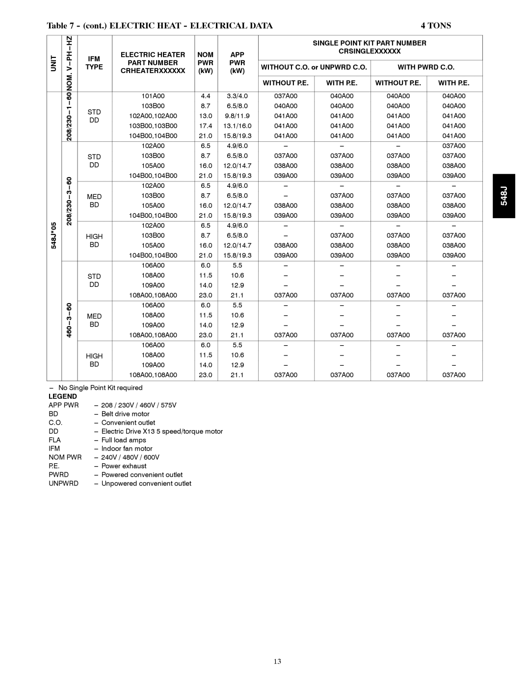 Bryant 548J manual Cont. Electric Heat Electrical Data, 208/230, Electric Drive X13 5 speed/torque motor 