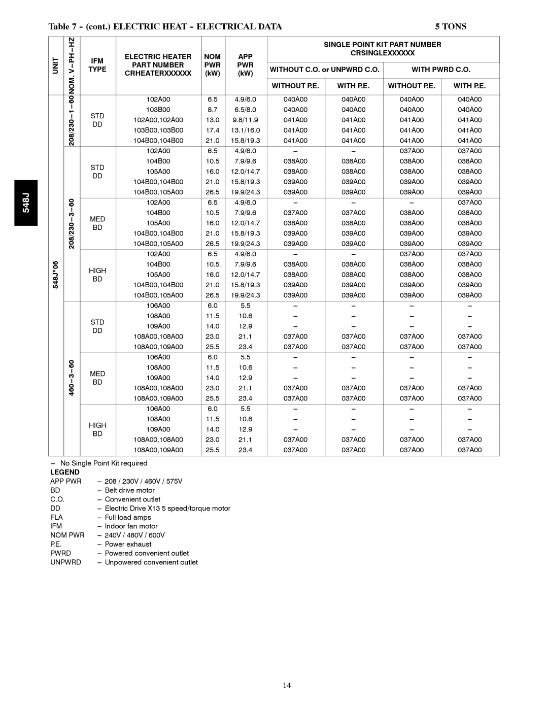 Bryant 548J manual 105A00 16.0 12.0/14.7 038A00 