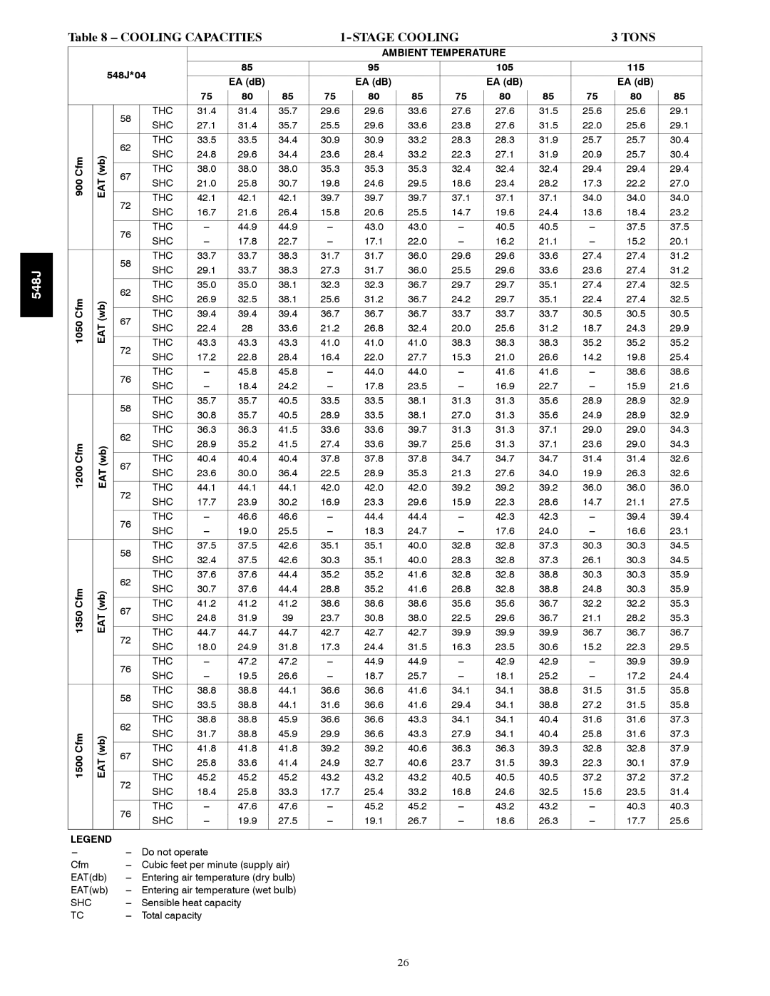 Bryant manual Cooling Capacities, Ambient Temperature, 548J*04 105 115 EA dB, 900, Eat 