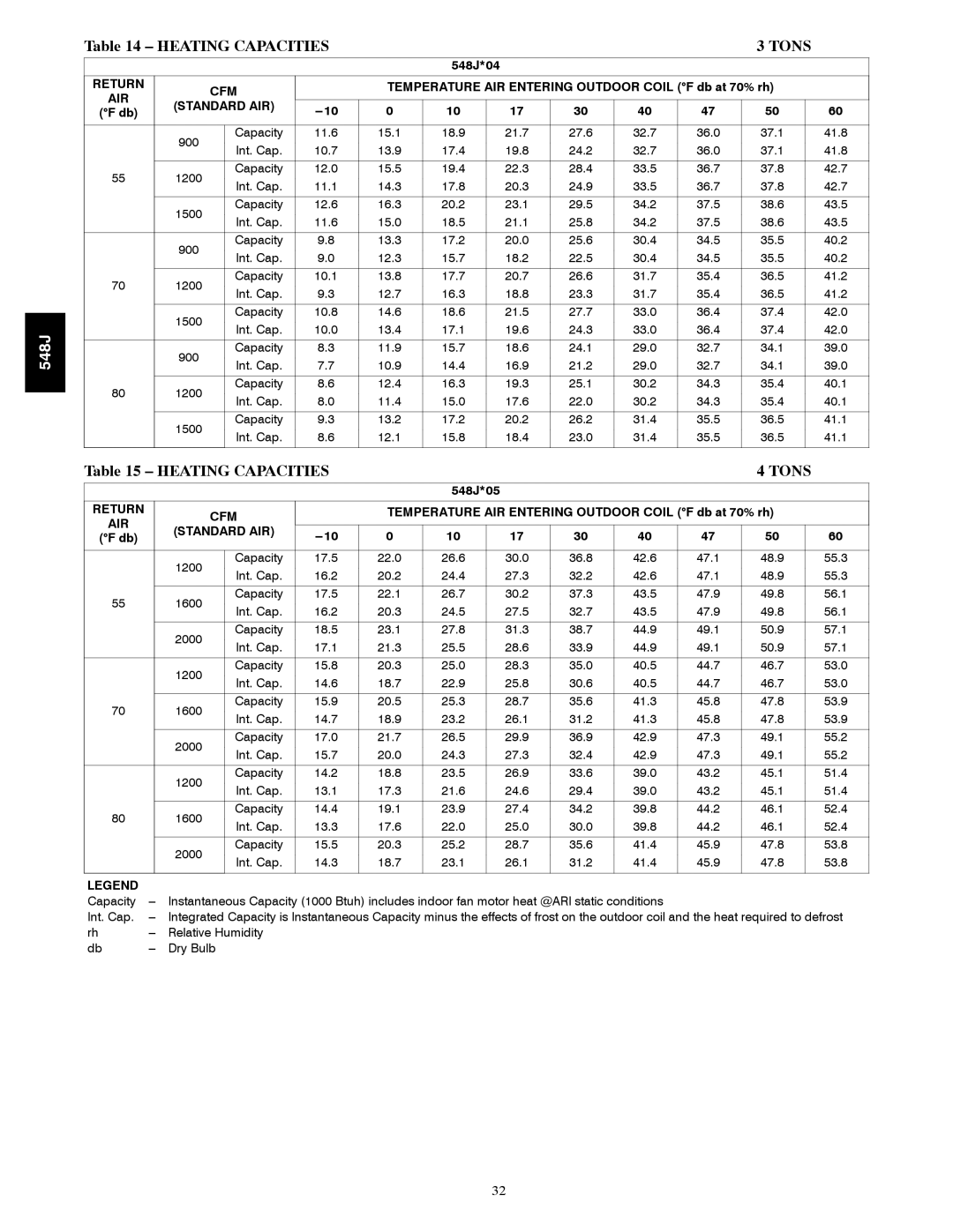 Bryant Heating Capacities, 548J*04, Return, Temperature AIR Entering Outdoor Coil F db at 70% rh, AIR Standard AIR 