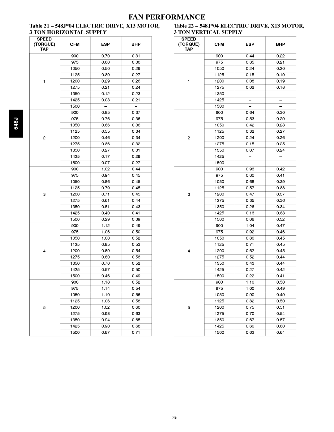 Bryant manual FAN Performance, 548J*04 Electric DRIVE, X13 MOTOR, 3 TON Horizontal Supply, Speed Torque CFM ESP BHP 