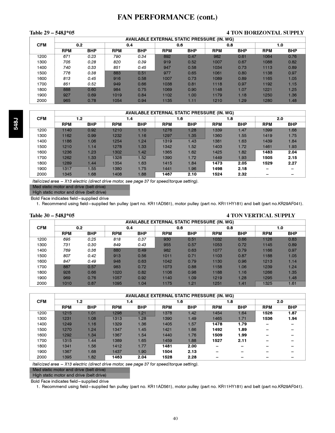 Bryant manual 548J*05, Available External Static Pressure IN. WG CFM RPM BHP, Cfm Rpm Bhp 