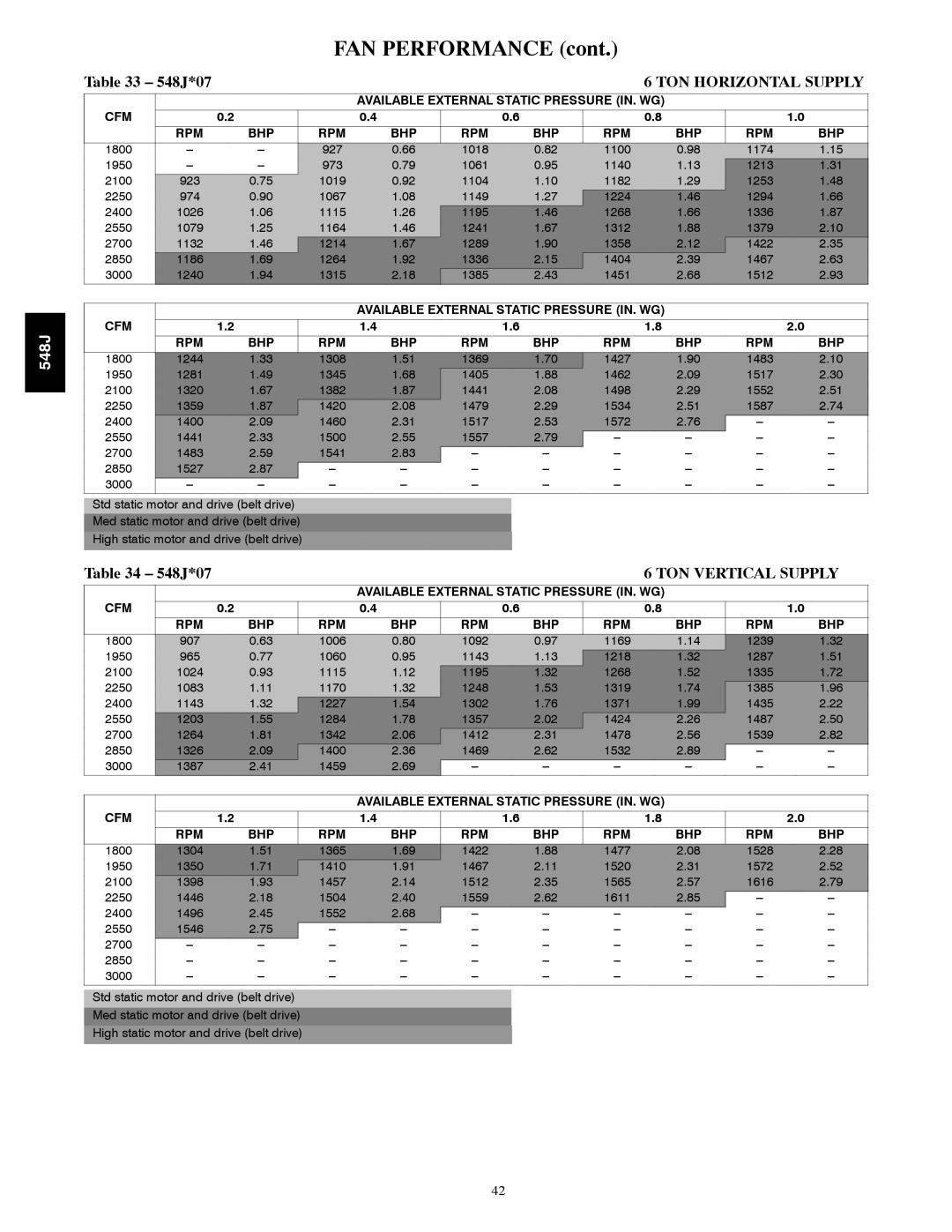 Bryant manual 548J*07, 1800 927, 1800 907 