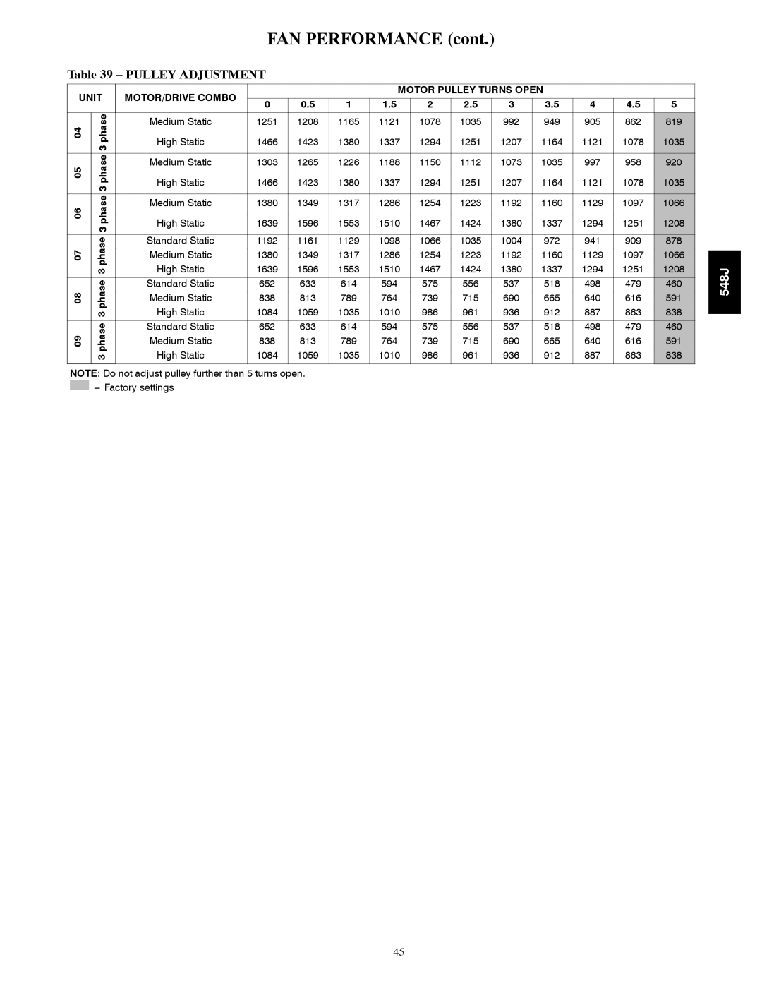Bryant 548J manual Pulley Adjustment, Unit MOTOR/DRIVE Combo Motor Pulley Turns Open 