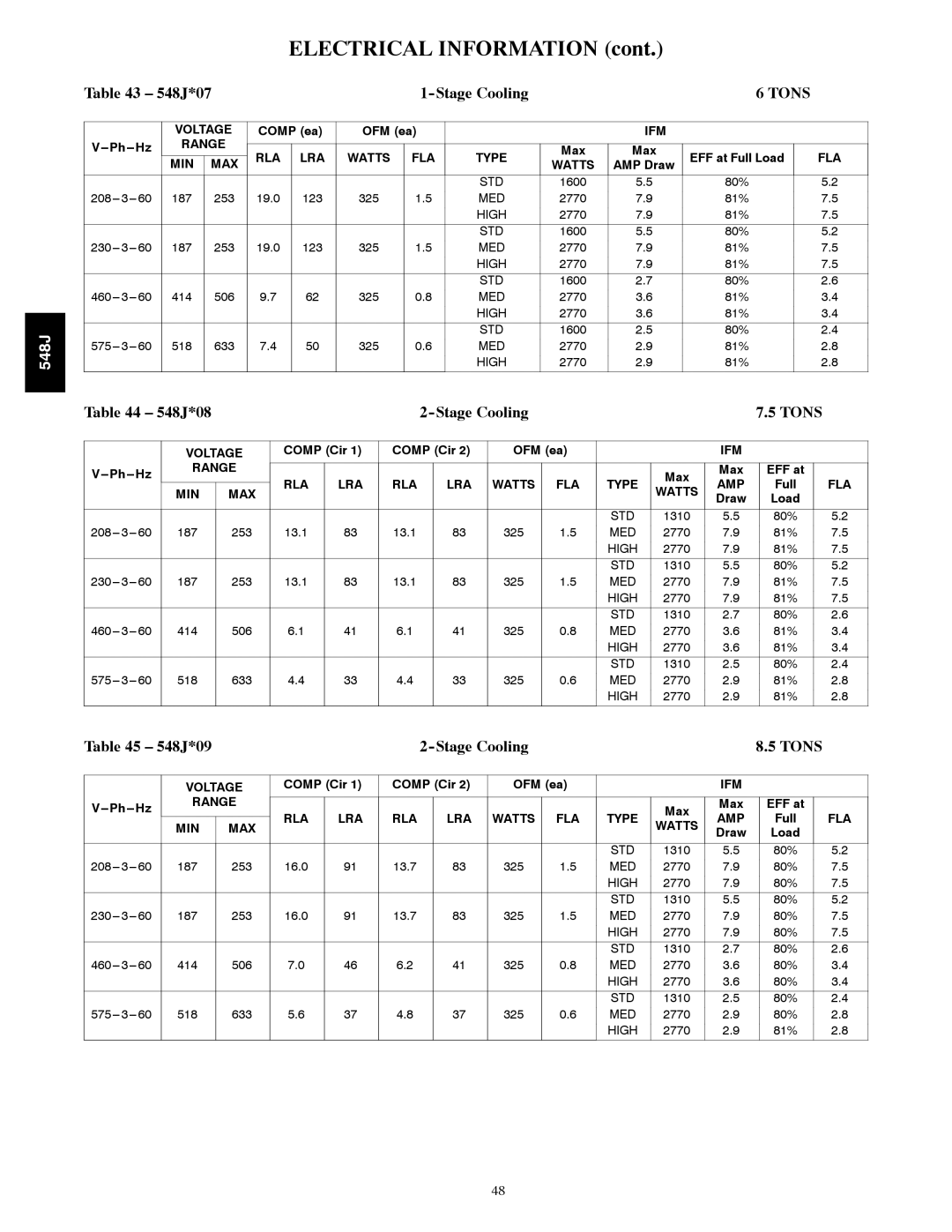 Bryant manual 548J*07 Stage Cooling, 548J*08 Stage Cooling Tons, 548J*09 Stage Cooling Tons, Range RLA LRA, Watts 