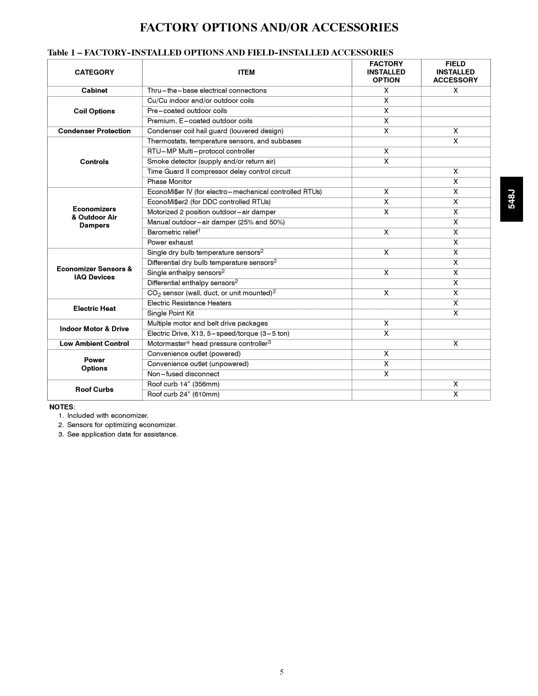 Bryant 548J Factory Options AND/OR Accessories, FACTORY-INSTALLED Options and FIELD-INSTALLED Accessories, Field, Category 