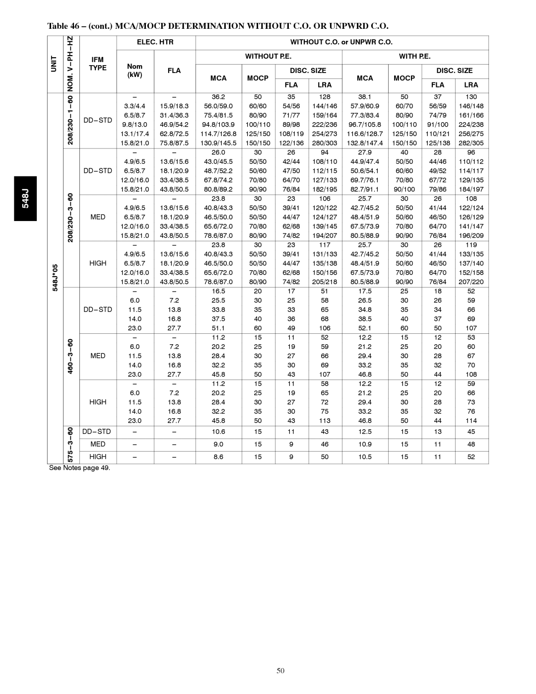 Bryant 548J manual Cont. MCA/MOCP Determination Without C.O. or Unpwrd C.O, ELEC. HTR Unit, Type FLA, Mca 