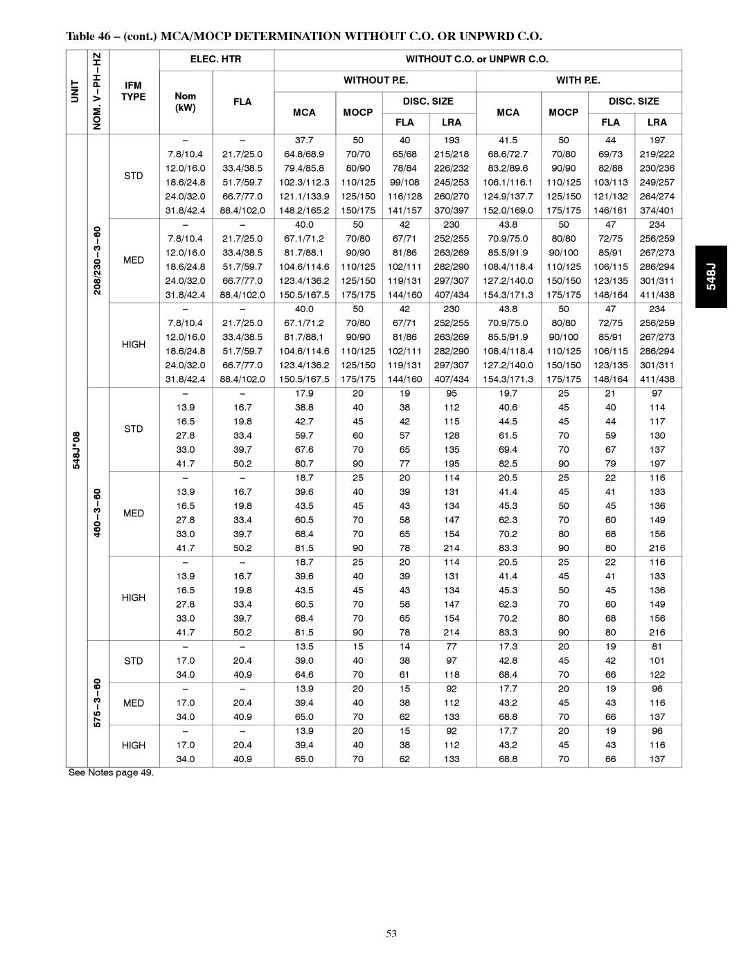 Bryant 548J 41.5 197, 65/68, 78/84, 43.8 234, 67/71, 81/86, 19.7 13.9, 40.6 114, 44.5 117, 61.5 130 41.7, 82.5 197 33.0 