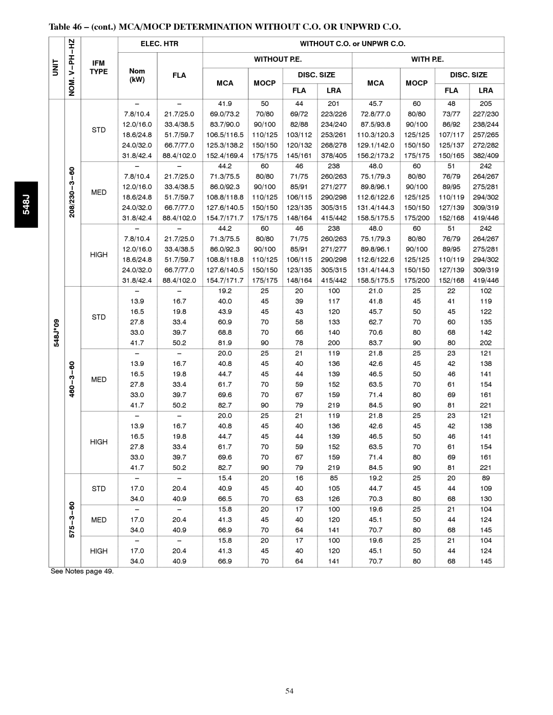 Bryant 548J 45.7 205, 69/72, 82/88, 48.0 242, 71/75, 85/91, 21.0 102 13.9, 41.8 119, 45.7 122, 62.7 135 41.7, 70.6 142 